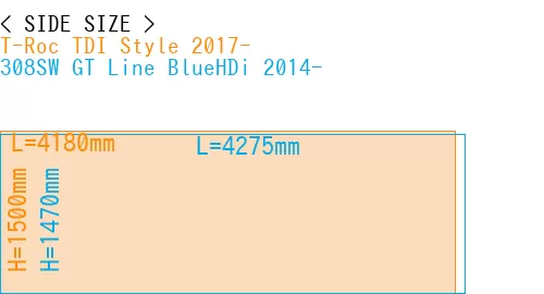 #T-Roc TDI Style 2017- + 308SW GT Line BlueHDi 2014-